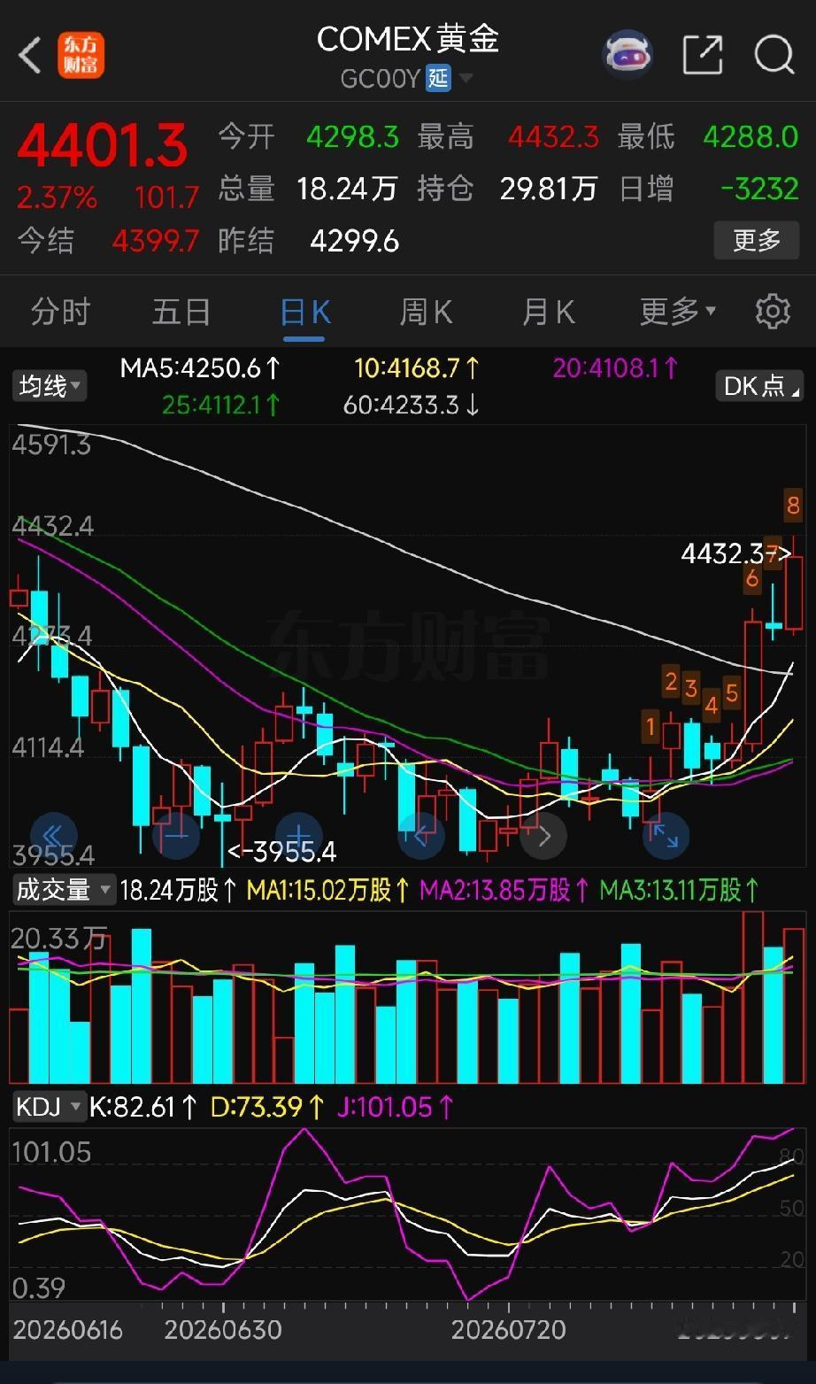 贵金属行情来了吗？隔夜黄金大幅上涨完整解读（8月8日复盘）周五隔夜国际黄金