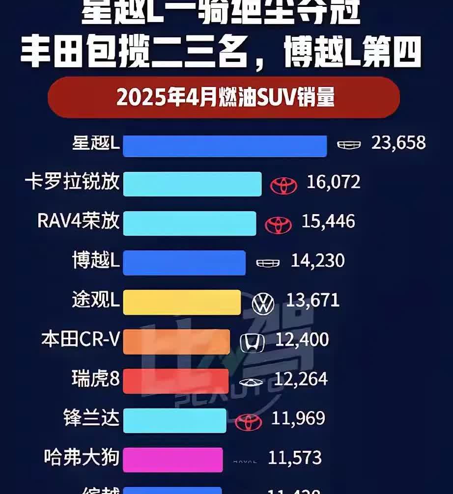 吉利星越L，为啥买的这么好呢？以前哈弗H6，买的好的原因：性