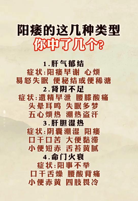 男性常见的几类功能问题，看看你属于哪一种