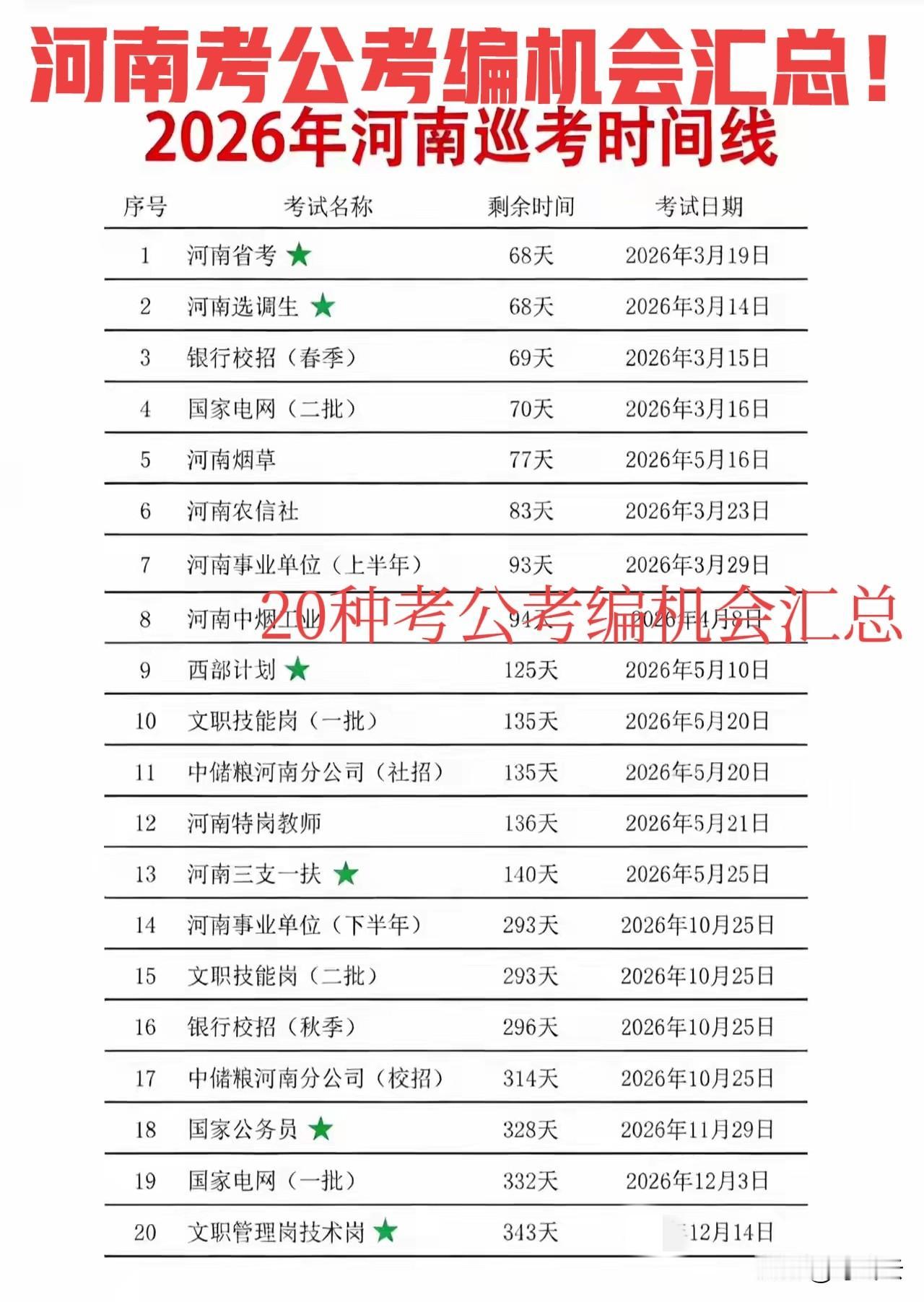 好机会来了！河南省20种考公考编时间汇总合集！省考、选调生、事业单位、西部计划、