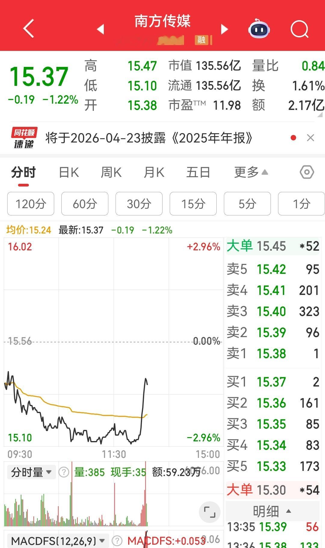 能不能再争气一点，先拉红再说～～