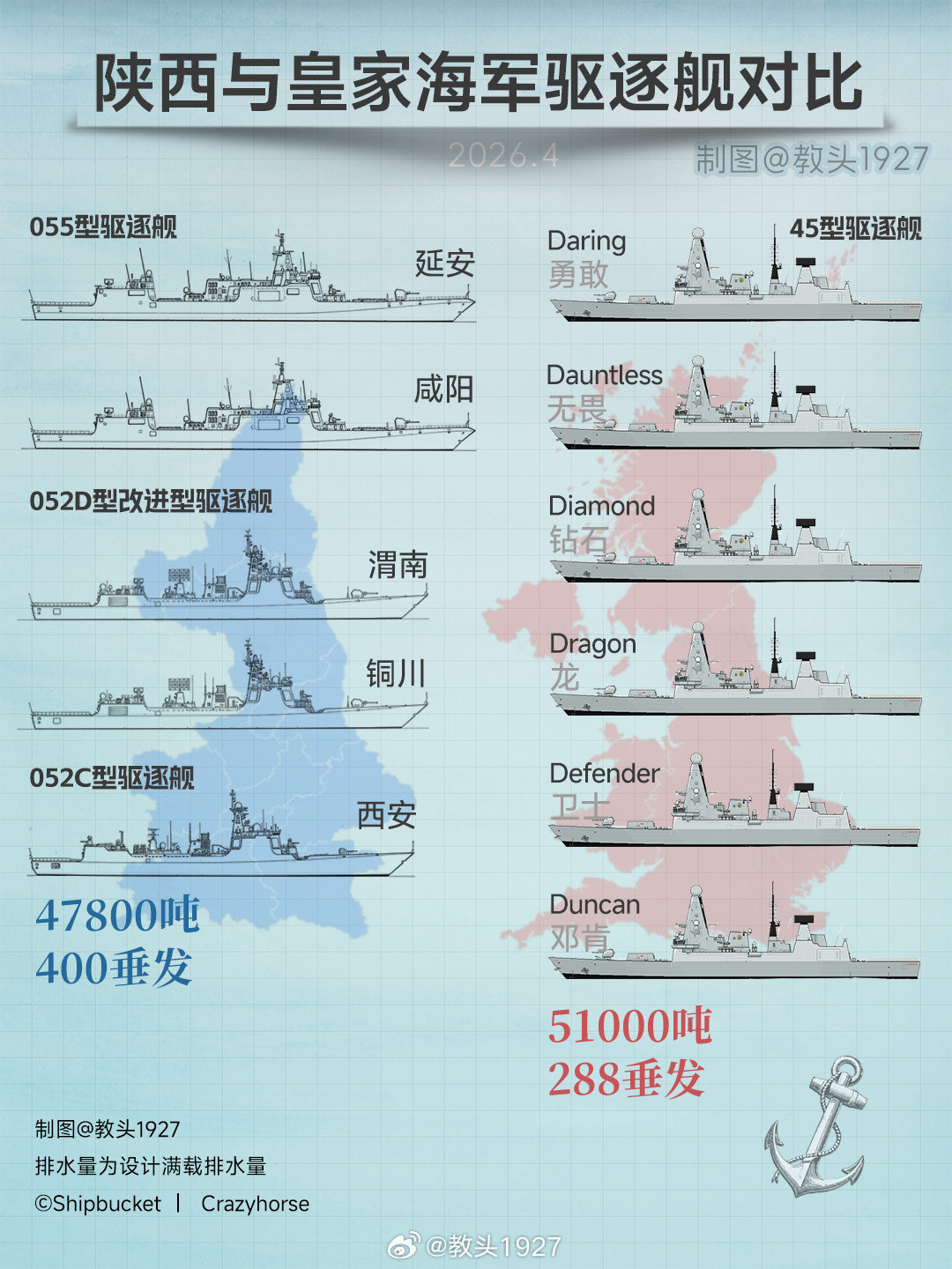 海国图志陕西VS英国皇家海军驱逐舰2026焕新版随着铜川舰的加入，陕西垂发