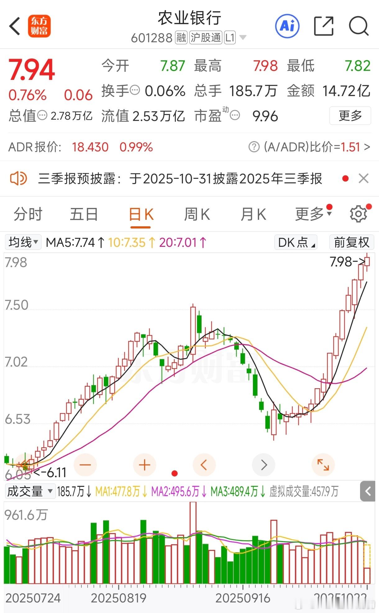 农业银行14连阳大象起舞说明市场趋于保守，很多人要落袋为安了​​​