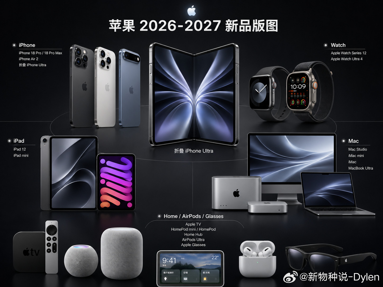 苹果20款新品曝光苹果新品预测，信息量其实挺大：从iPhone18Pro、折
