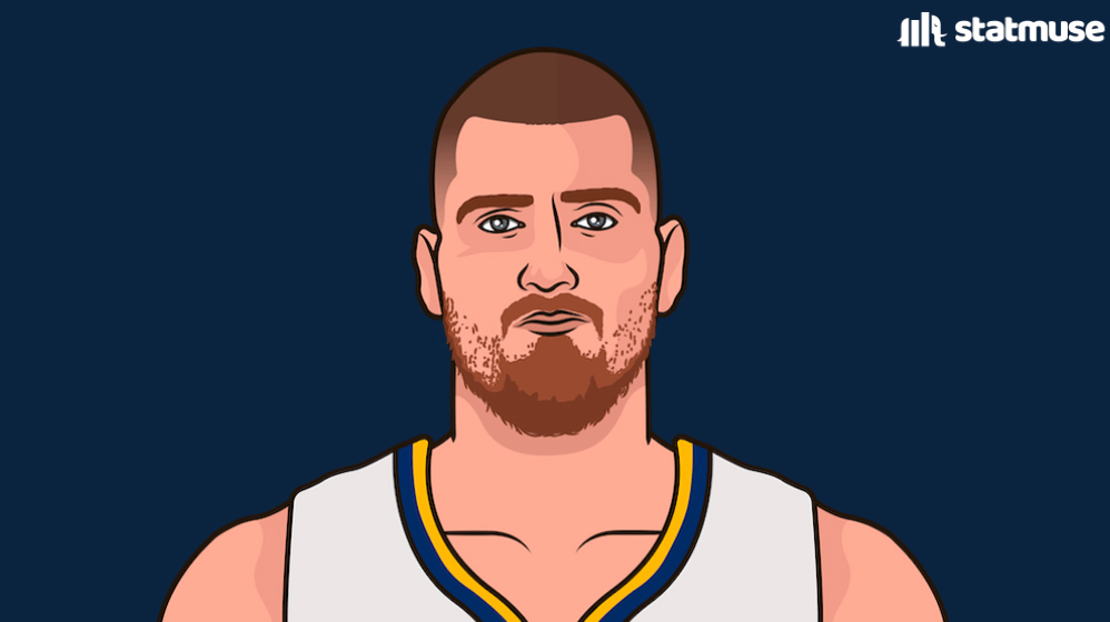 美媒晒约基奇目前数据: 场均29.5分12.3板10.9助1.4断