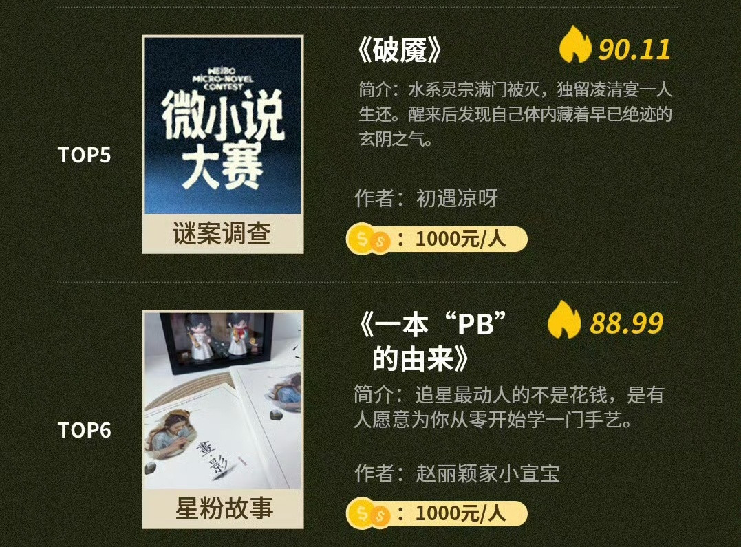 恭喜赵丽颖粉丝微小说又又又拿下第一✌🏻第一第三第五第六都是丽粉呀丽粉超级