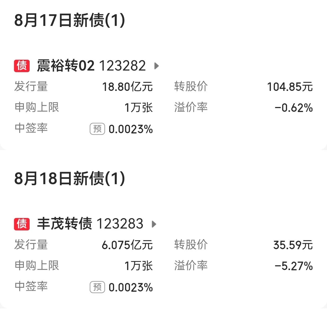 【下周A股市场申购：新股4只、新债2只】下周（2026年8月17