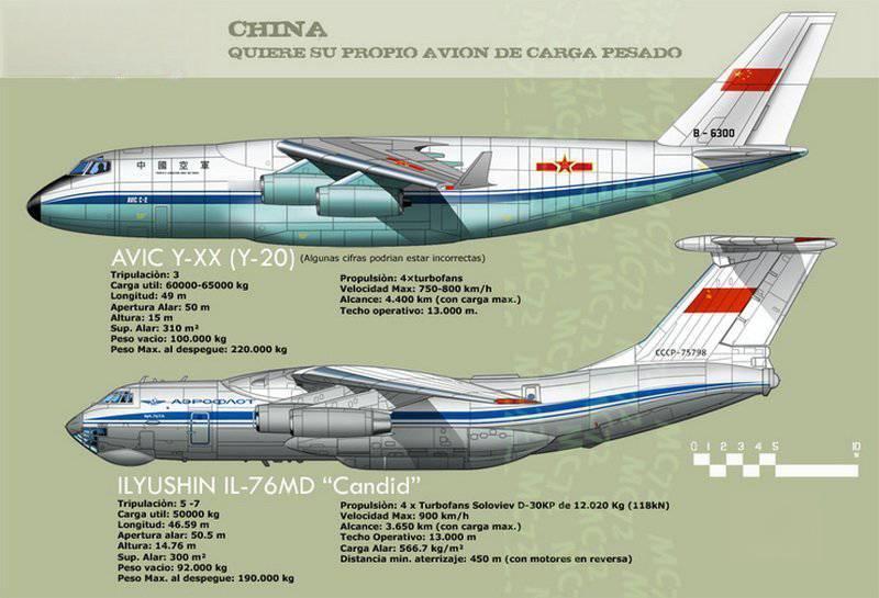 难道这是运-20早期方案吗？上单翼；翼下吊载四台发动机，发动机直径不大，估计是