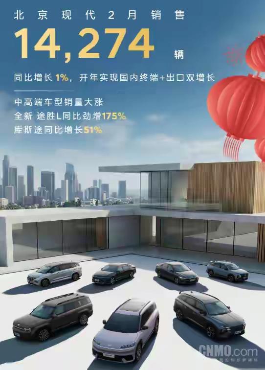 北京现代2026年开始崛起了，2026年2月销量突破1.4万辆，不过，销量的上涨