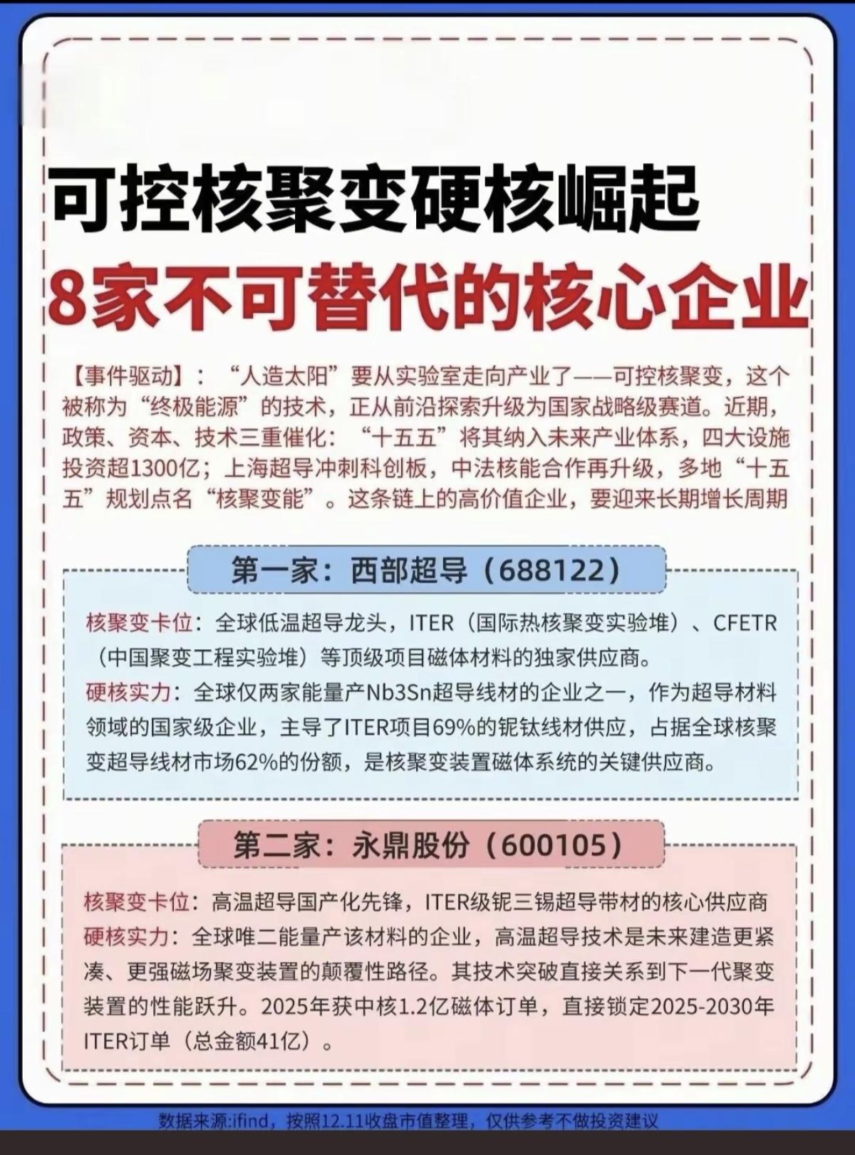 人造太阳：将从实验室走向产业化！人类终极能源，可控核聚变！八家不可替代的可