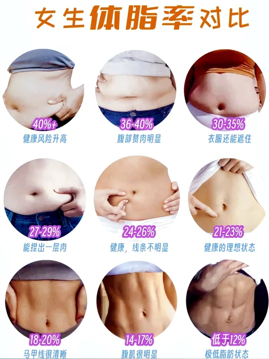 男生女生体脂率对比，你属于哪一种？