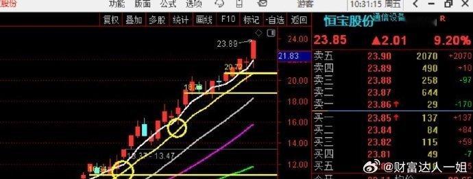 漂亮！！！来一个涨停，助助兴啊~~~​​​股票​​​