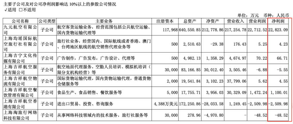 四家民营航司上半年净利增六成: 海航扭亏, 华夏航净利增8倍