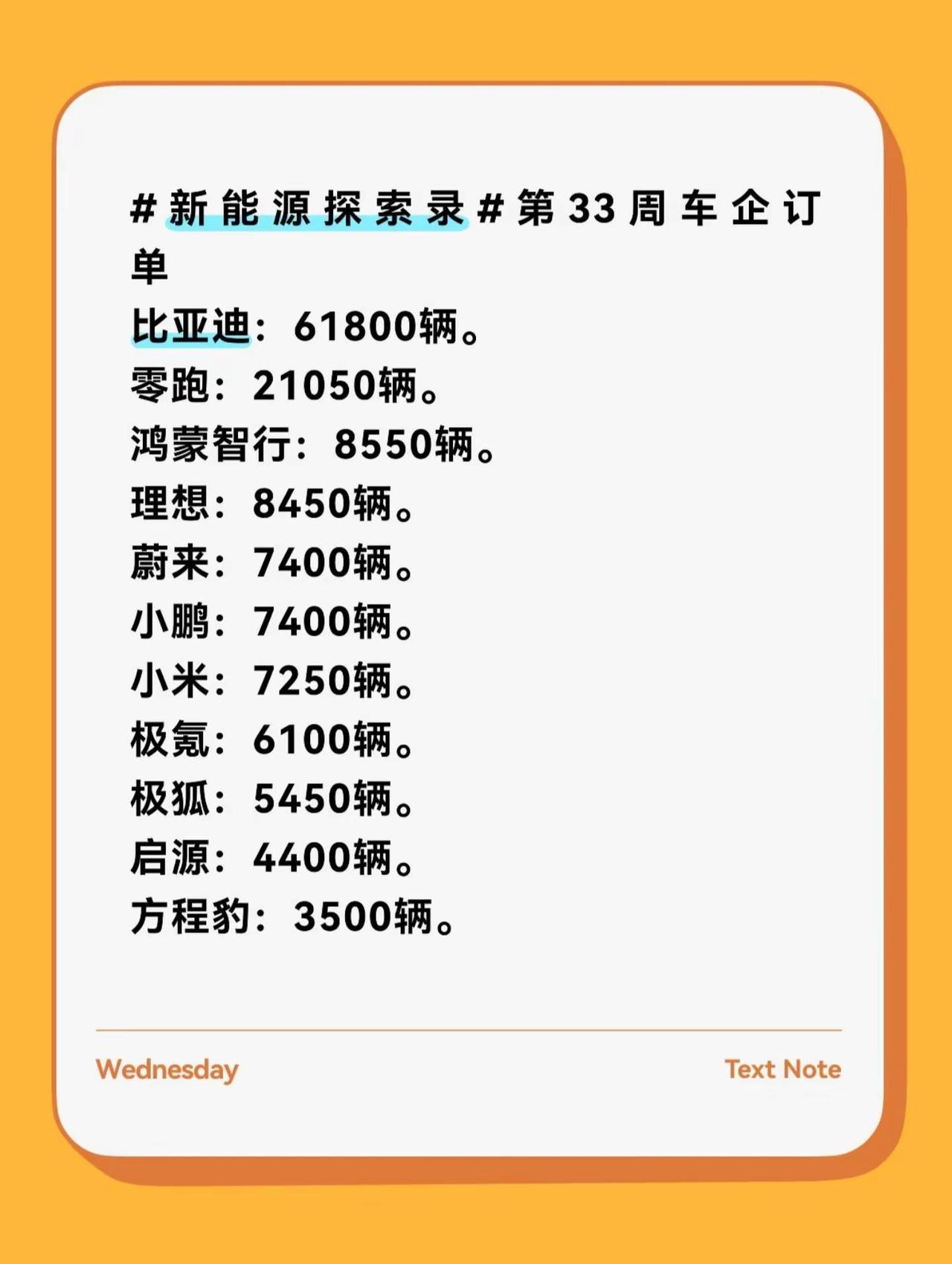2026年第33周新能源车企订单数据。两个不同的数据源，一个是国内博主统计，一个