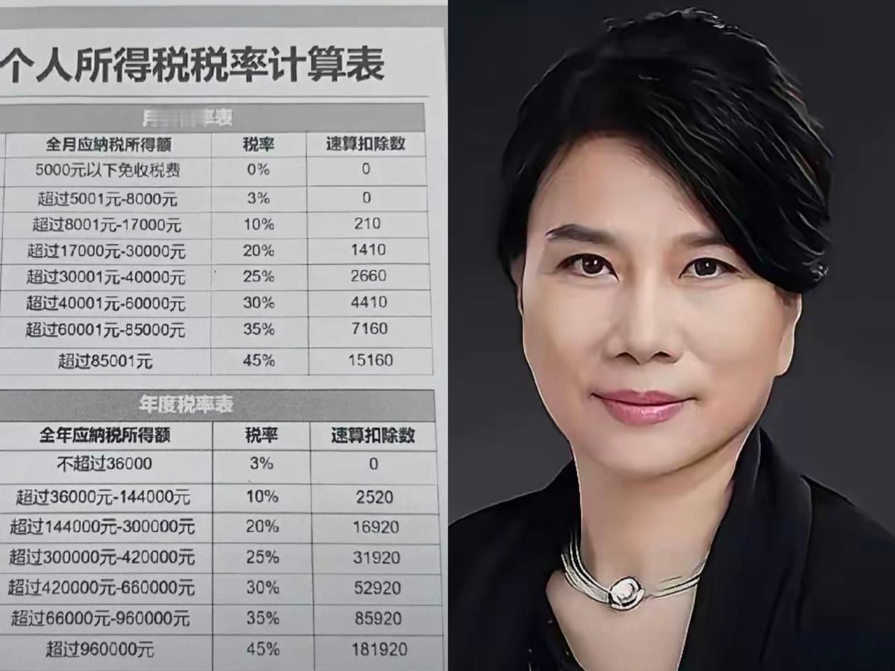 2026年了个税起征点还停留在5000元，这个用了八年的标准，早就跟不上民生开销