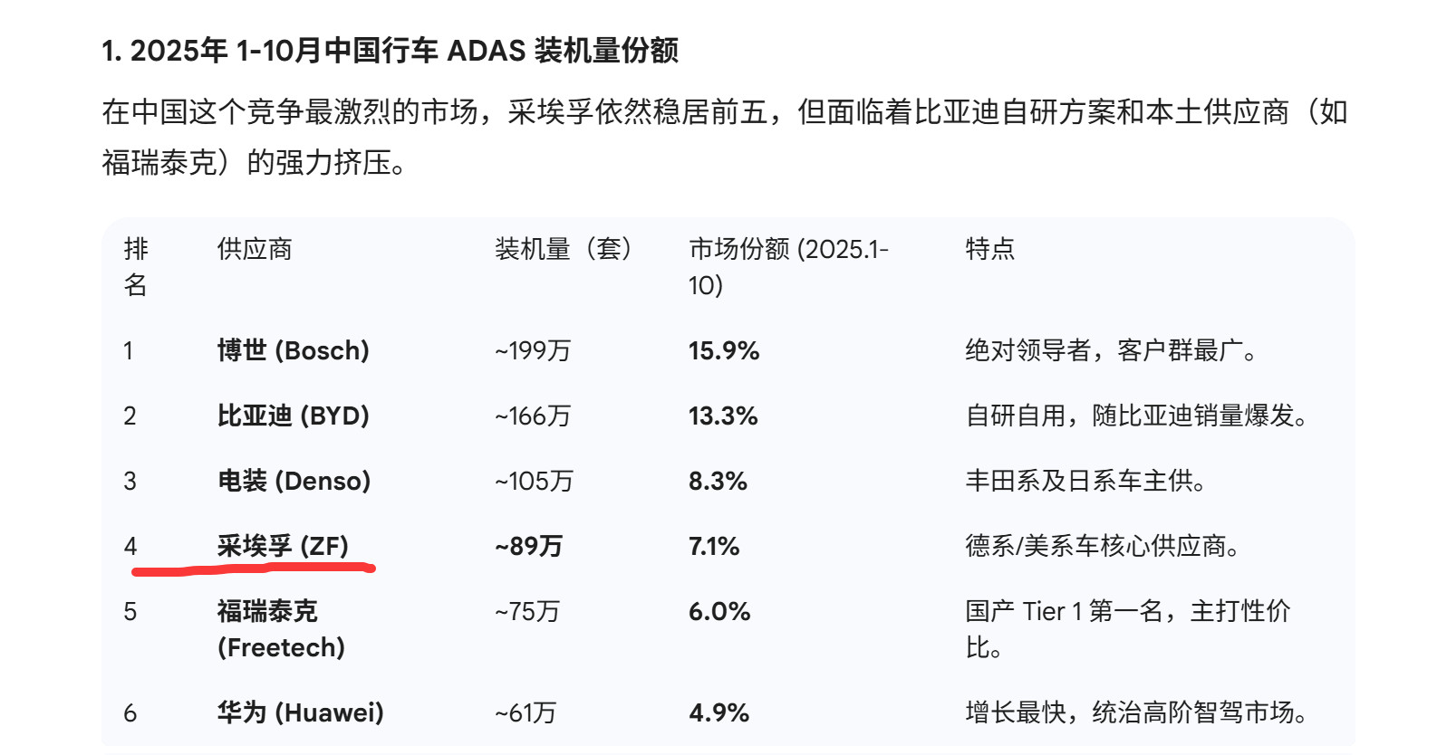 2025年12月23日，三星电子旗下的哈曼国际（HARMAN）正式宣布以15亿