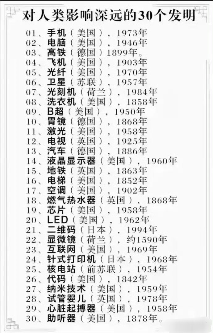 对人类影响深远的发明，你觉得哪个最好？​​​