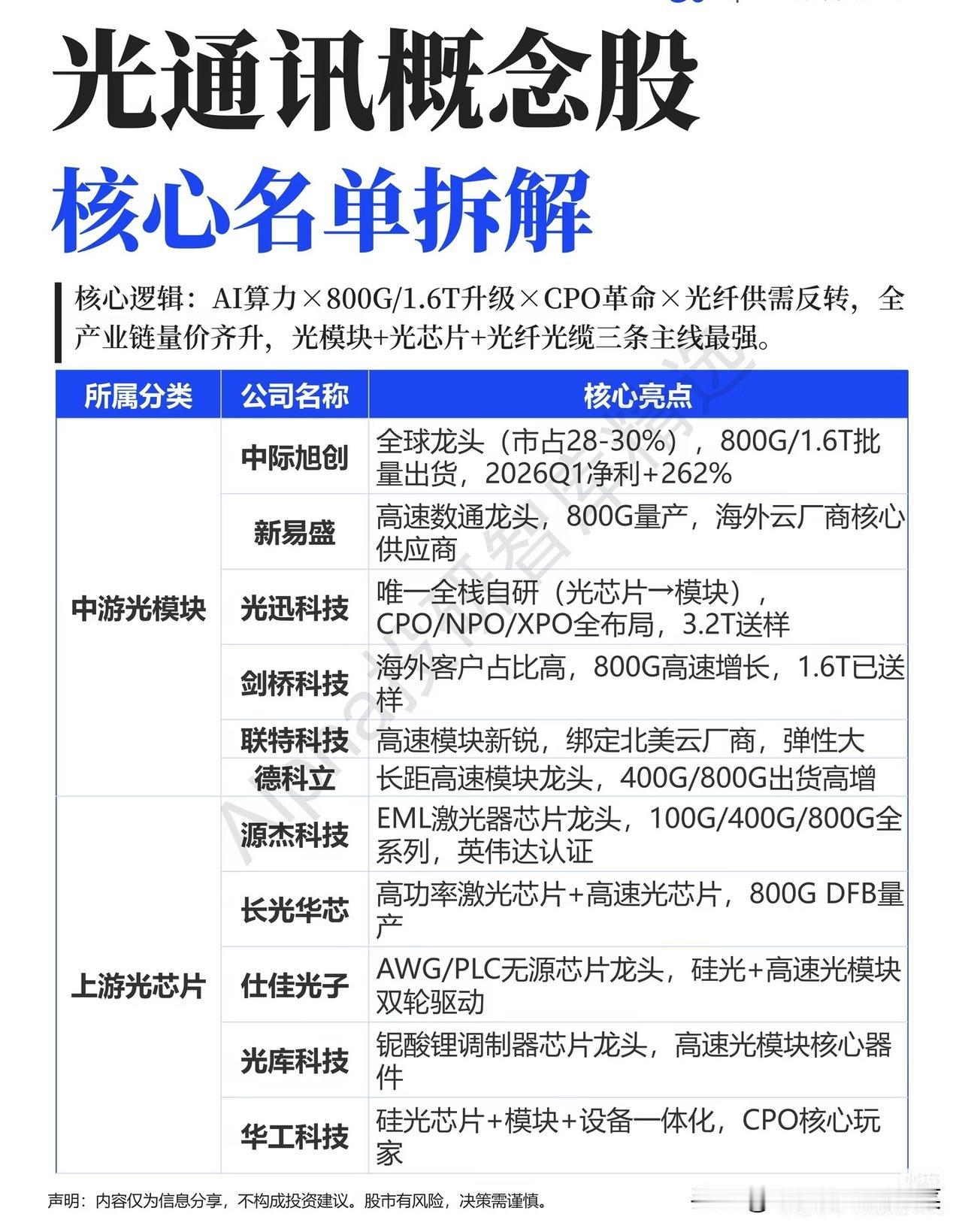 光通讯赛道炸了！AI算力的“血管”正在被疯抢，谁能笑到最后？谁能想到，过去