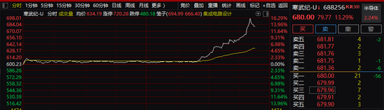 股市, 突变!