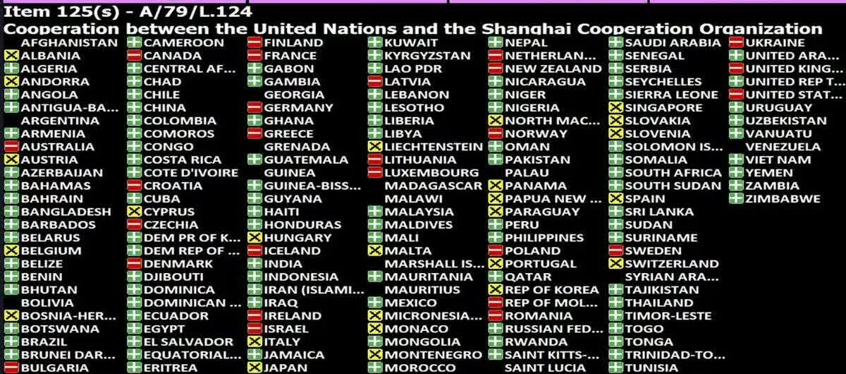 【中美在联合国谁影响力更大，结果或许超乎你想象】2025年9月5日，第