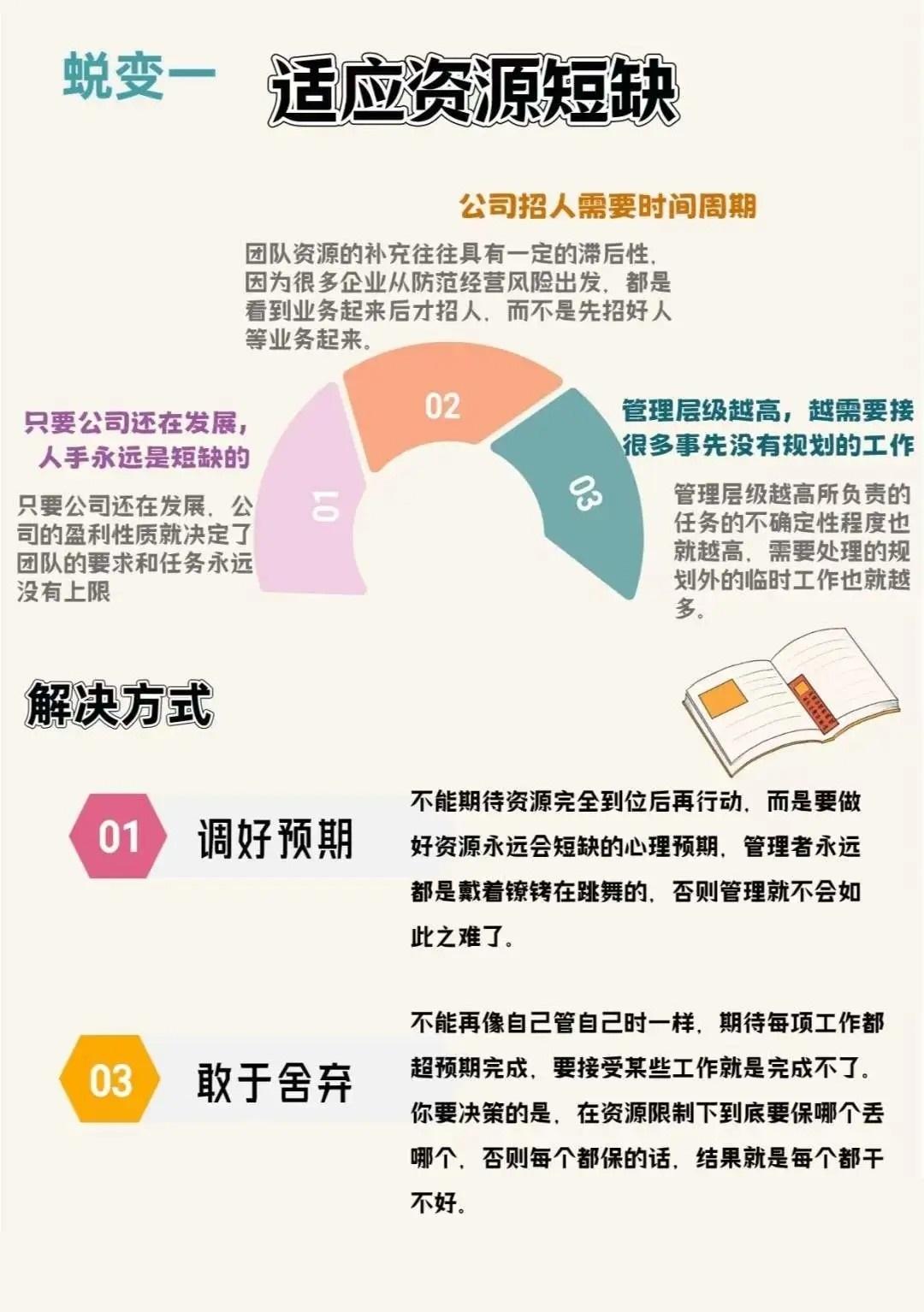 职场中从来不缺管理者，缺的是优秀的管理者总裁学对课首选世华课