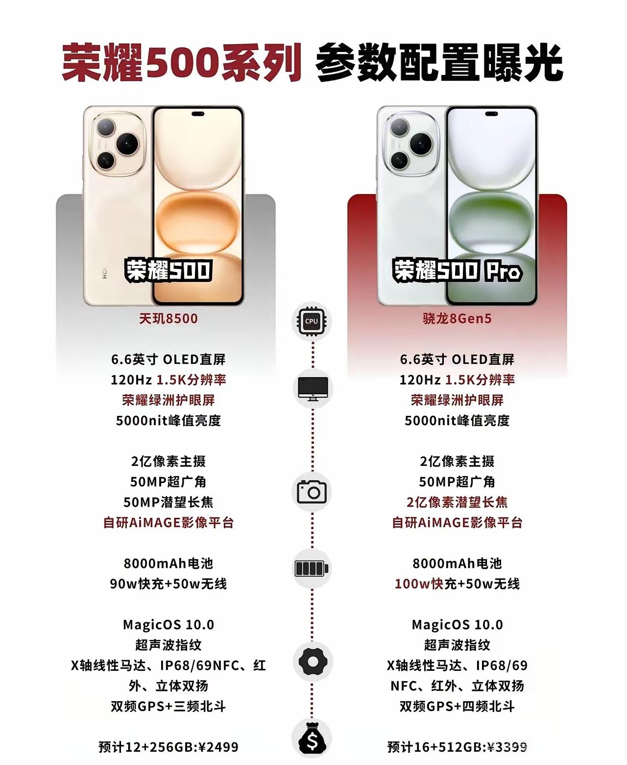 荣耀500系列这是要逆天啊？！这配置卖2499起，是认真的吗？2亿像素主摄、8
