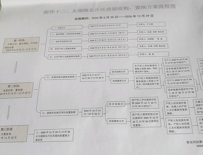 青岛太湖路北片区居民6月30日~7月29日居民没有签订意向表，8月6~12日没有