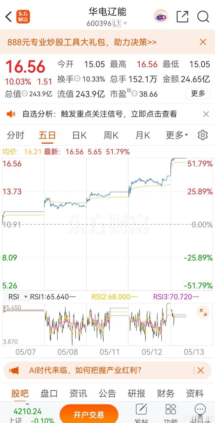 🔥华电辽能彻底走妖！不到一个月，从9块多狂飙到16块，走势简直强到离谱！4月下