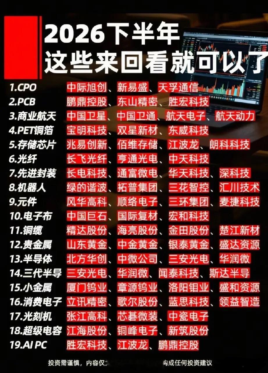 2026下半年19大赛道全景复盘梳理：科技周期双主线核心标的完整汇总本次整合19