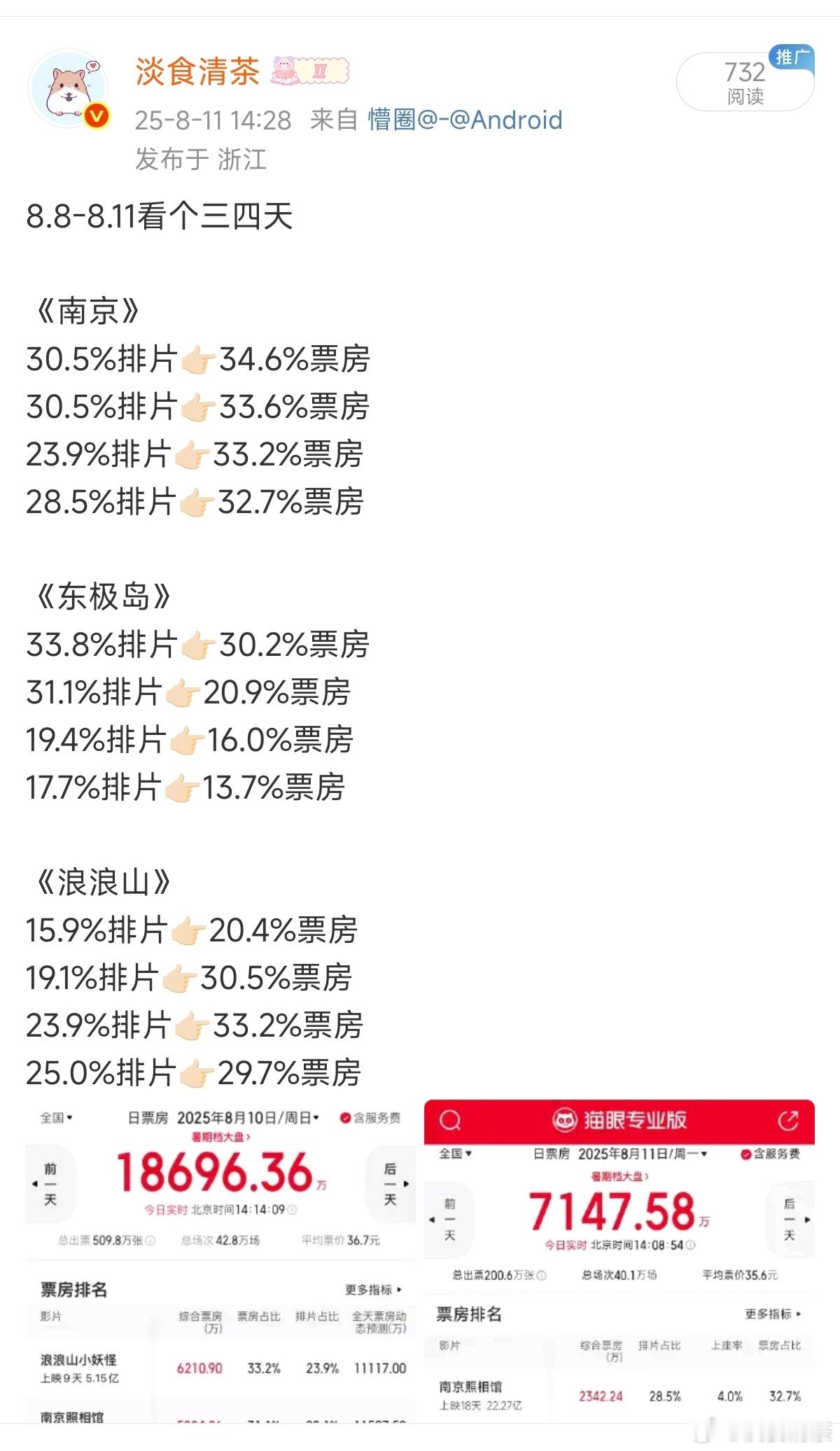 《东极岛》没抓住事件的核心——来自舟山普通渔民的善良正义之举（只有吴磊这个角色