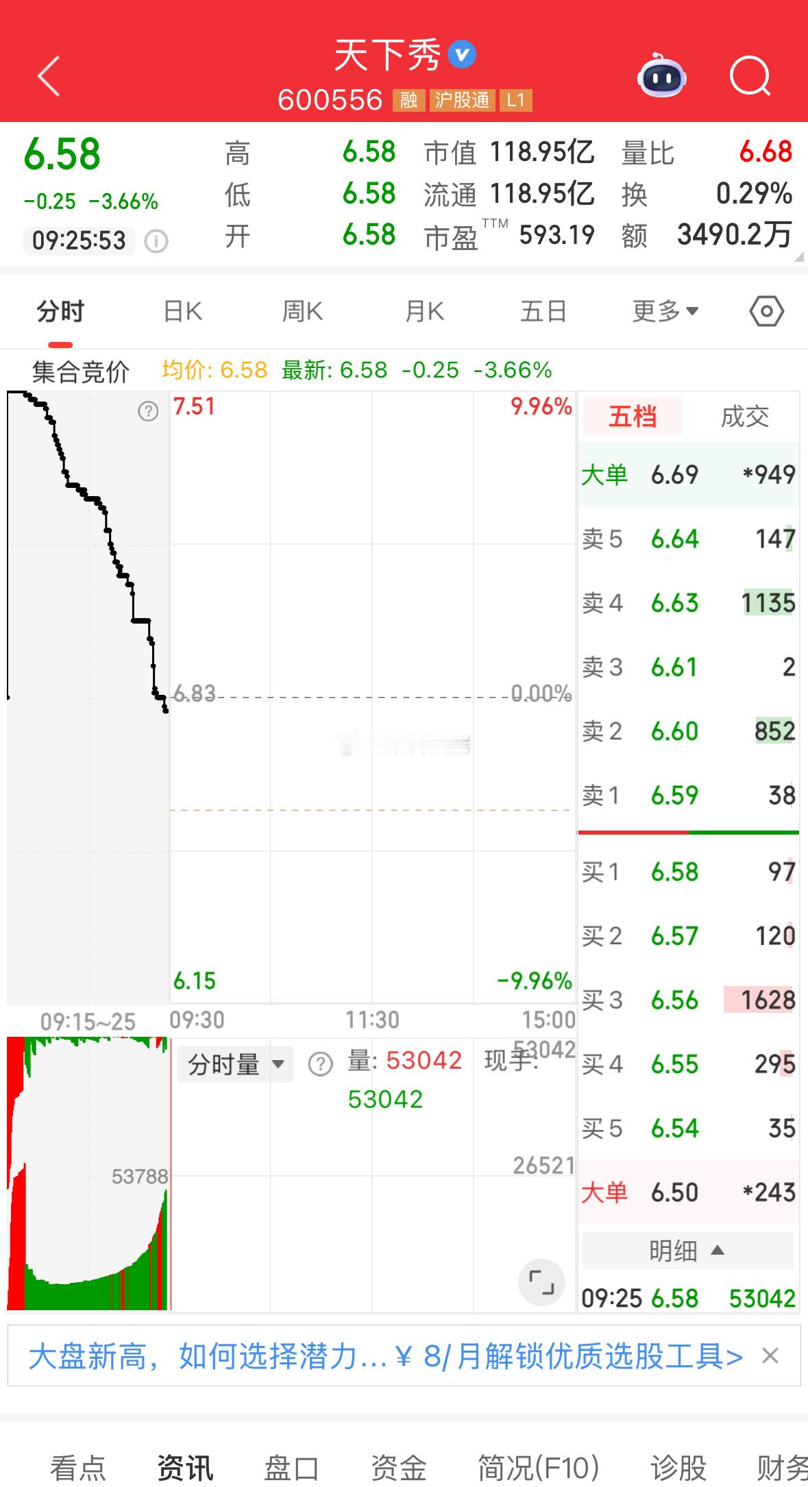 盘前提示，天下秀，资金回调过继续反包涨停的个股低吸为主！​​​