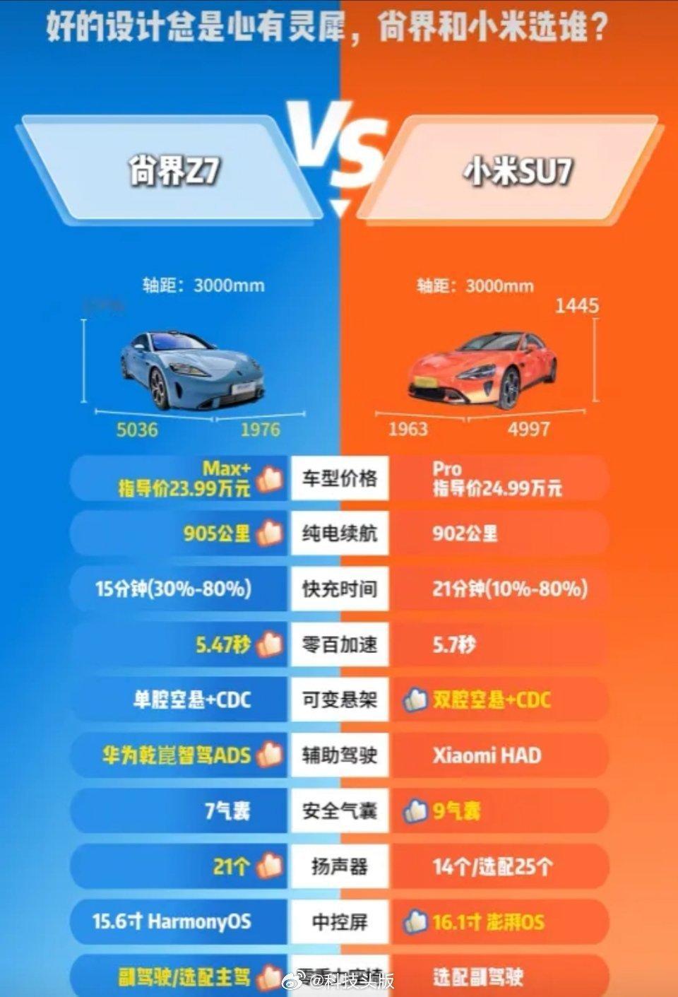 小米汽车拿下主流新能源口碑榜第一，问界、蔚来在豪华新能源榜并列第一。​