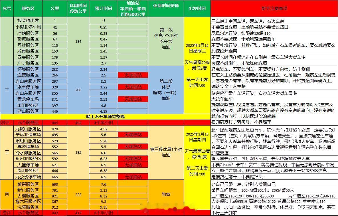 网友第一次开回家，看看人家做的计划表