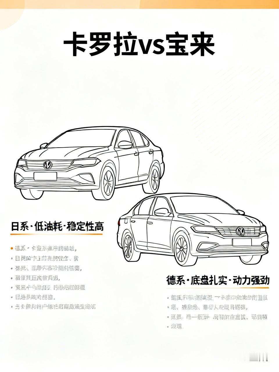 卡罗拉和宝来哪个好，这得看个人需求。卡罗拉是日系车，油耗低是它的一大亮点，日常