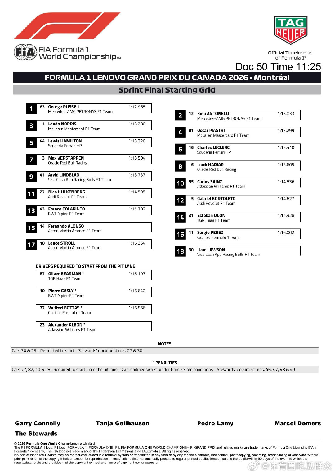 F1加拿大大奖赛冲刺赛最终版发车顺位F12026F1加拿大大奖赛cr：刘耀_