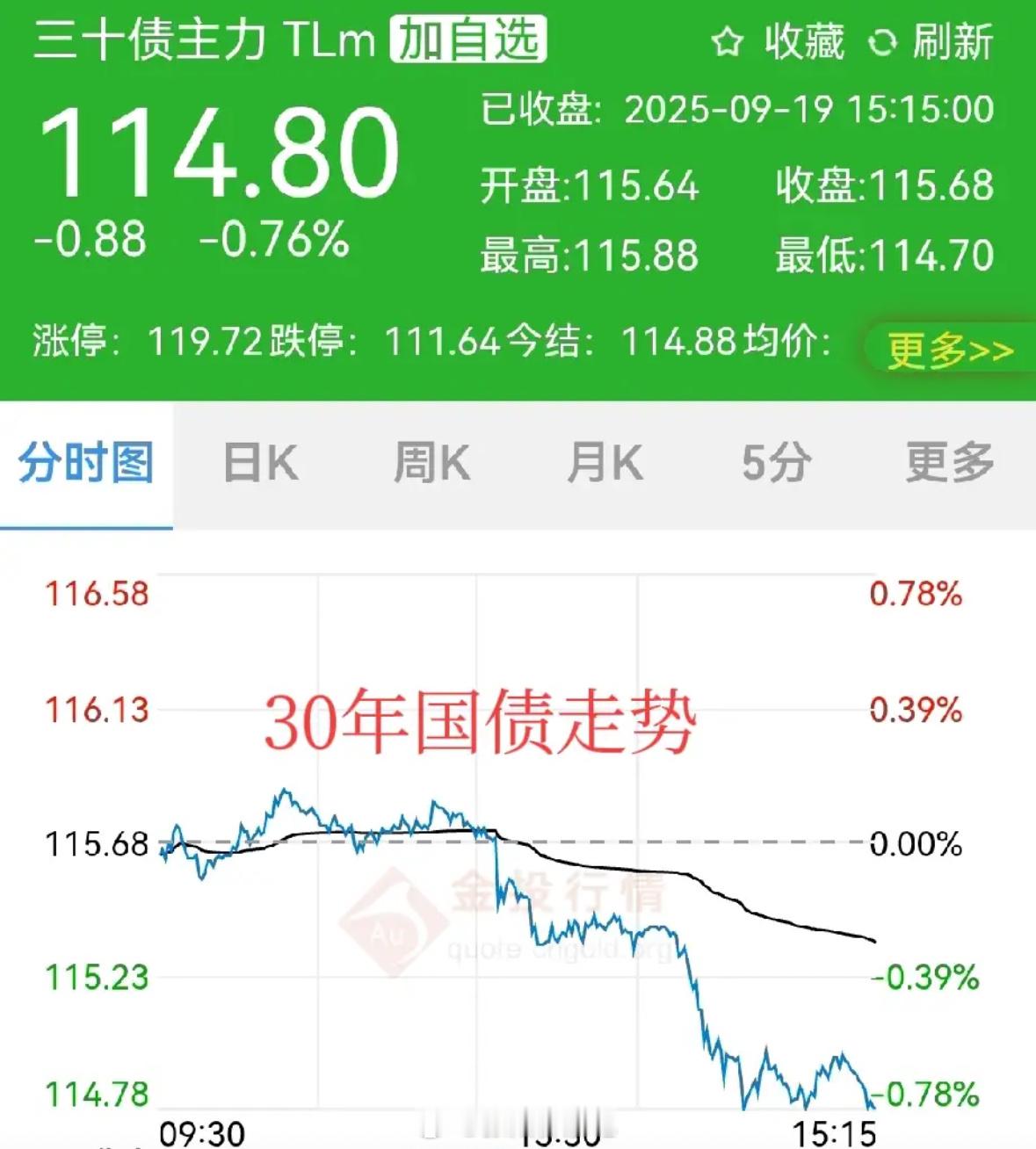 去年9.24，美联储开启首轮降息，同时，国内一揽子政策出台，引发“9.24”行情
