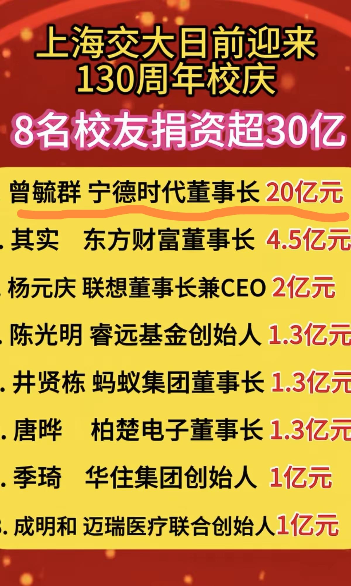 上海交大130周年校庆，宁德时代董事长曾毓群捐款20亿元，不得不佩服。这到底是公