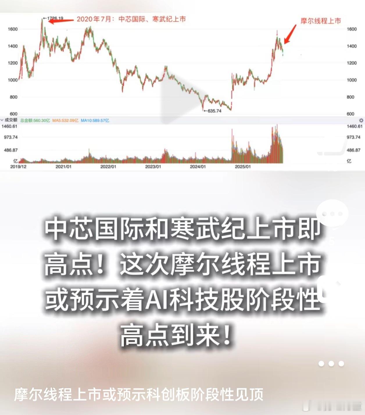 历史会重演吗？