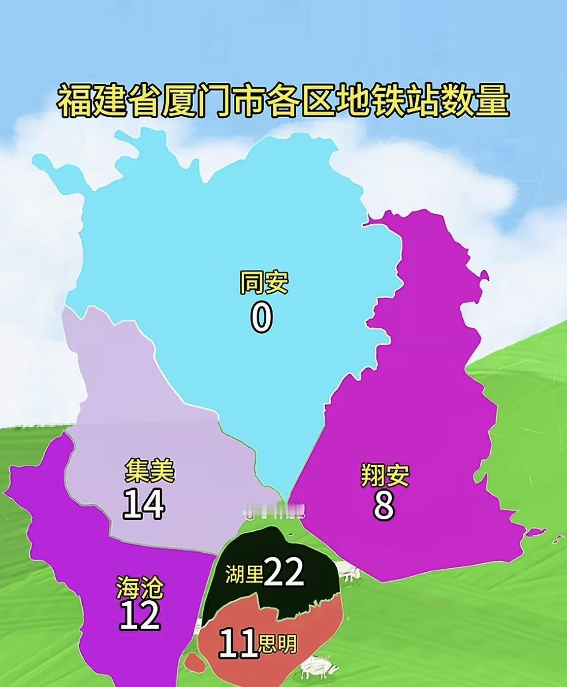 截至目前，厦门一共开通运营3条地铁线路。厦门6个区，目前同安站还未有地铁站点