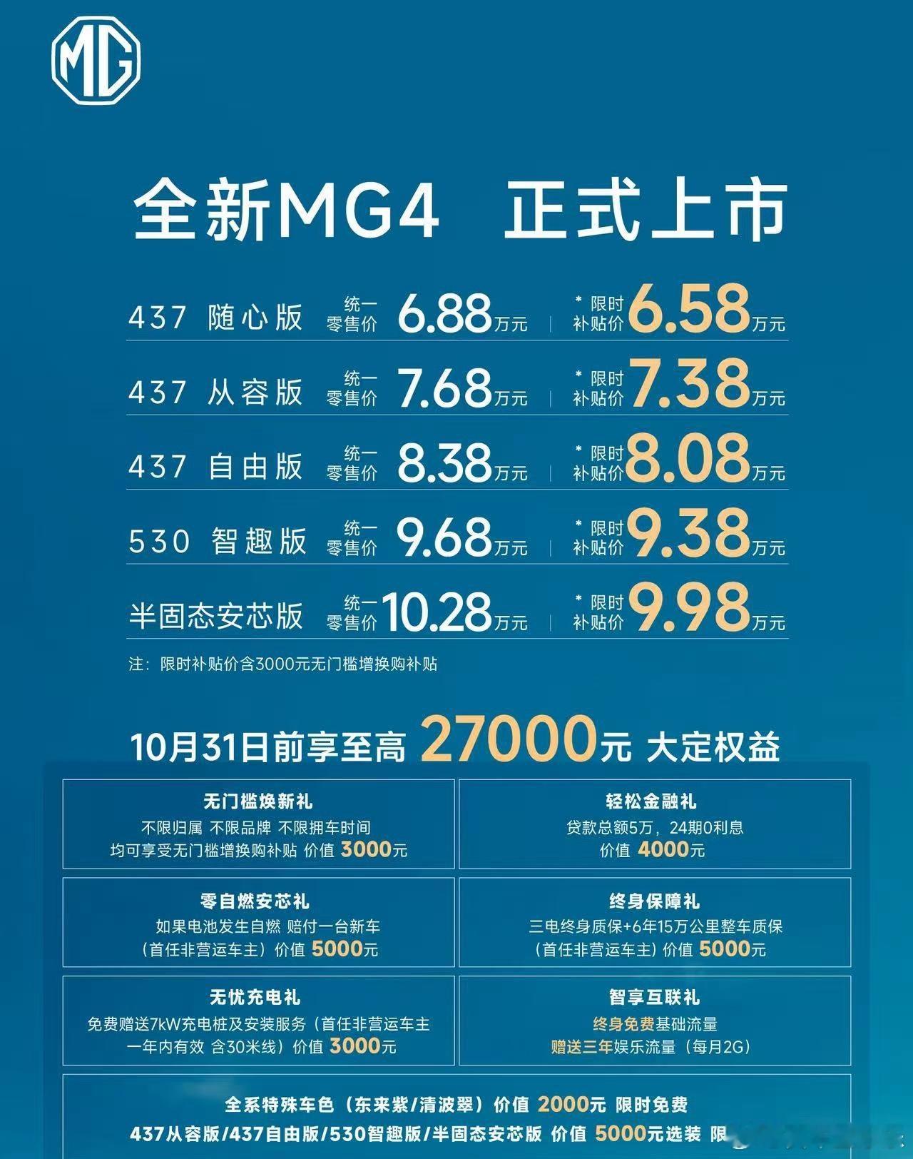 MG4实际售价竟然更低了很多。。。437公里版本，6.58万，这价格确实是同级别