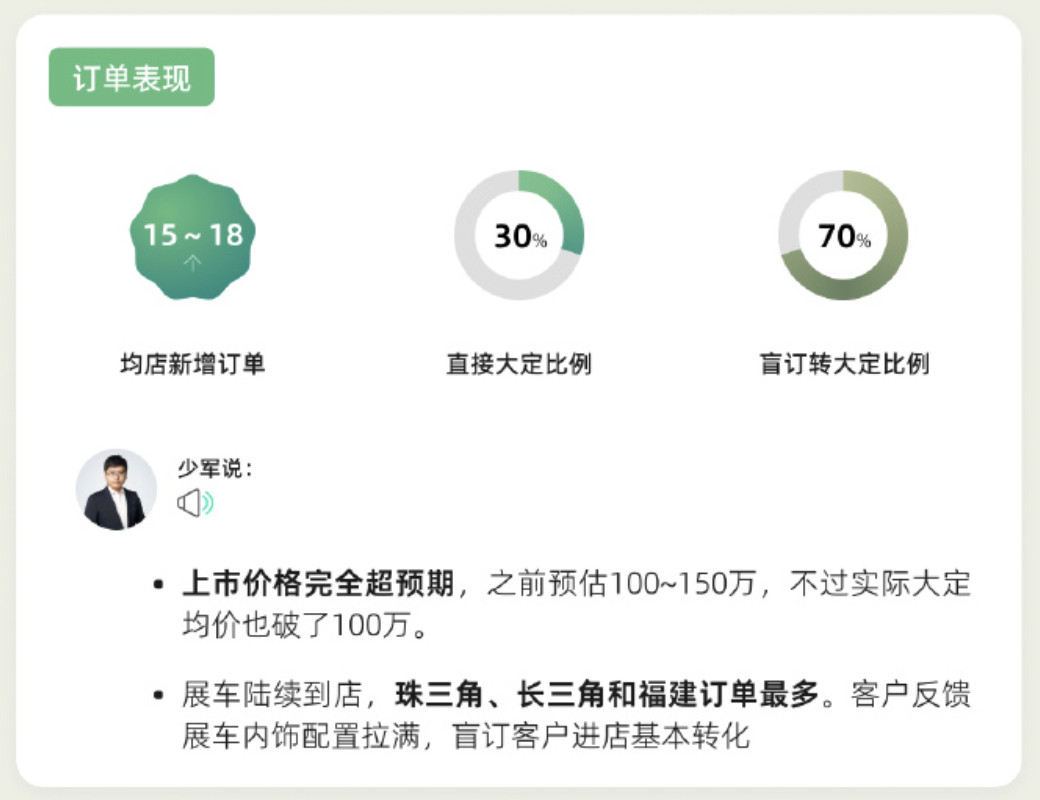 尊界s800成了？刚刚看了孙神的72小时快报，分享几个有意思的点：-成交均价超