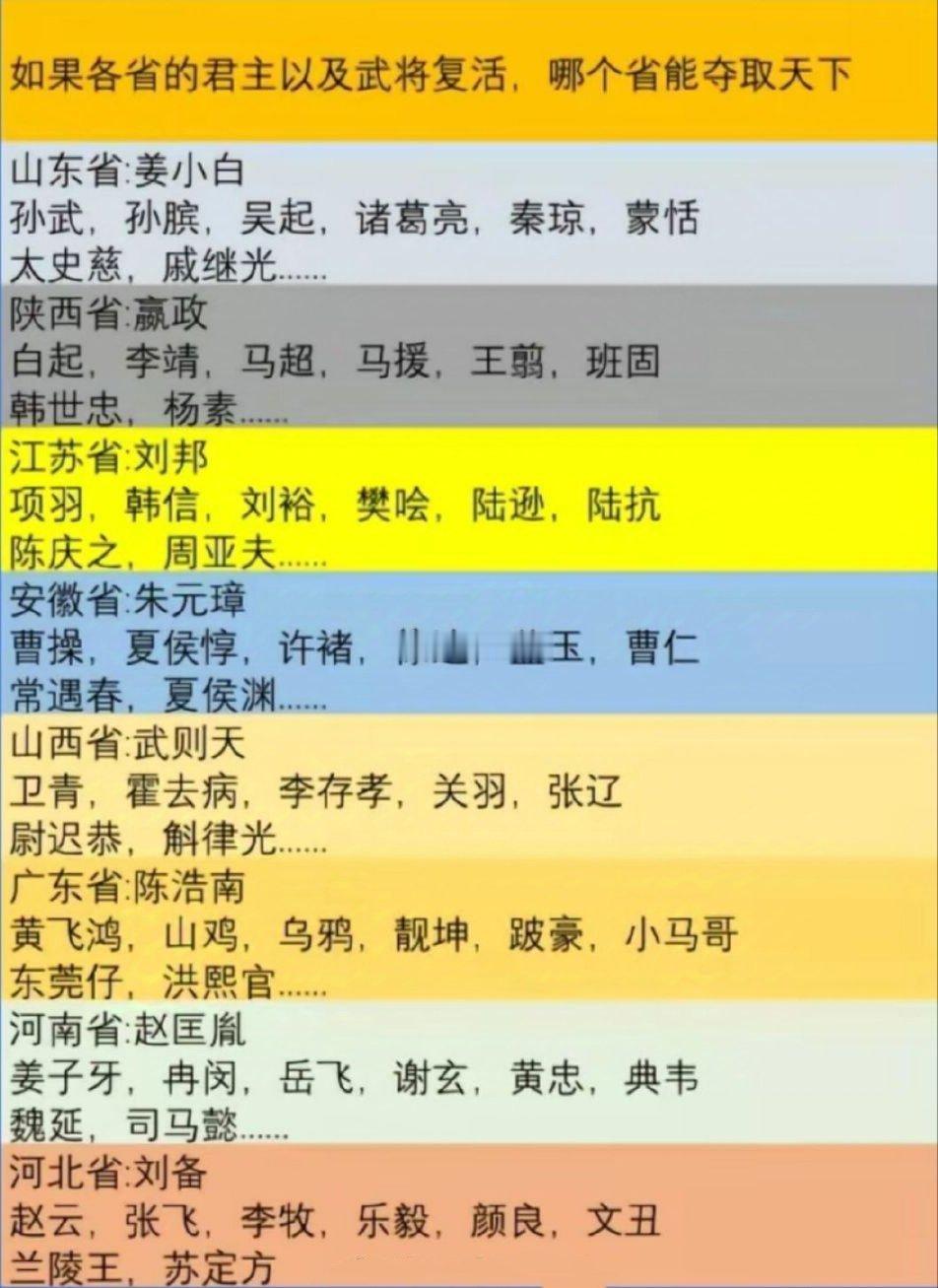 如果各省的君主以及武将复活，哪个省能夺取天下