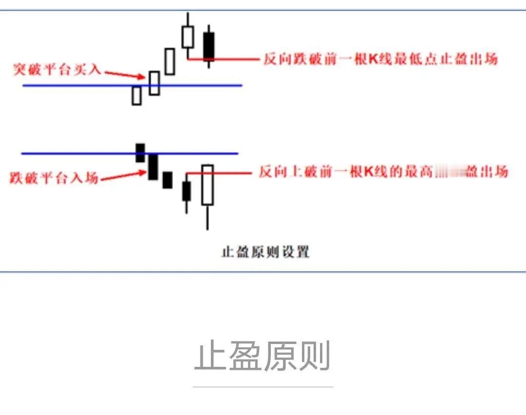 【做了十年职业交易员，我才明白：真正难的，不是方法，而是“守住”两个字】刚入市的