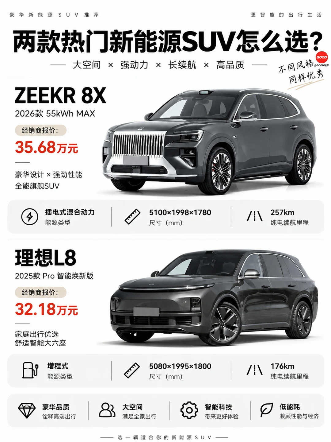 35万级SUV怎么选？极氪8Xvs理想L8