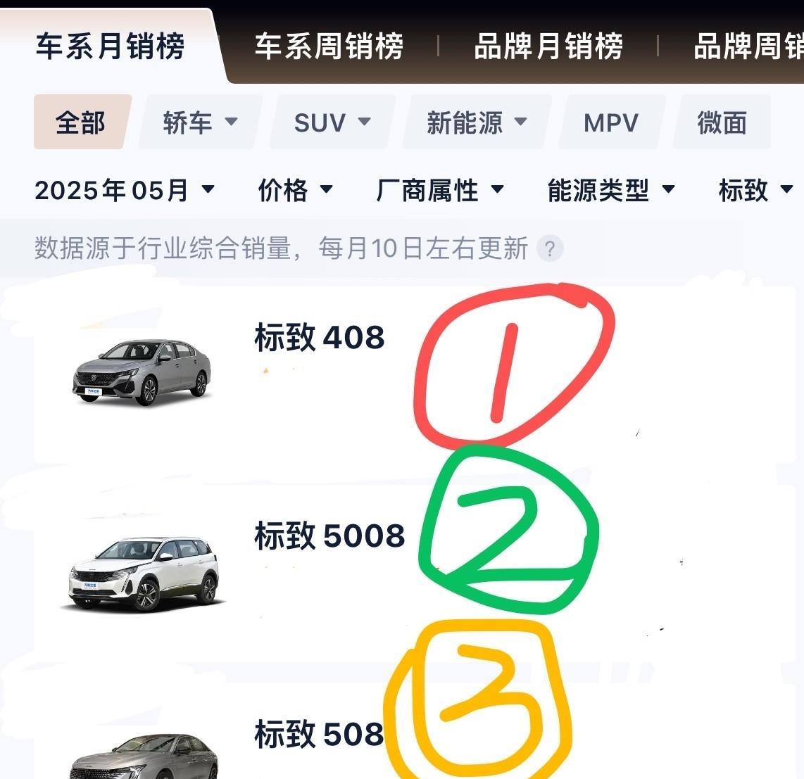 标致508停产？是主动退市还是被迫让步？销量不佳还是另有原因？网上传说标致50