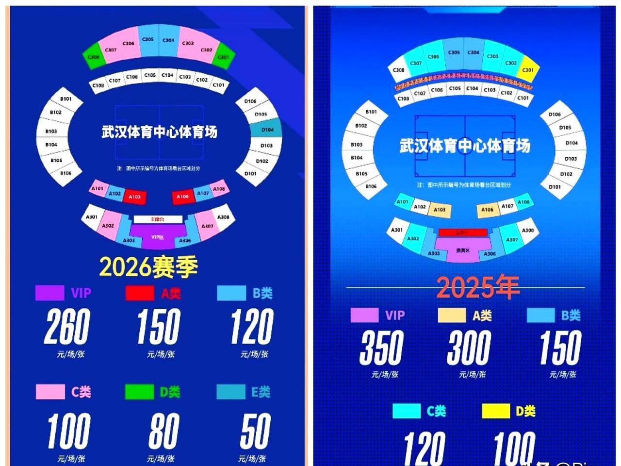 中国足球正在经历一场静悄悄的物价倒退。武汉三镇刚刚甩出的2026赛季票价单