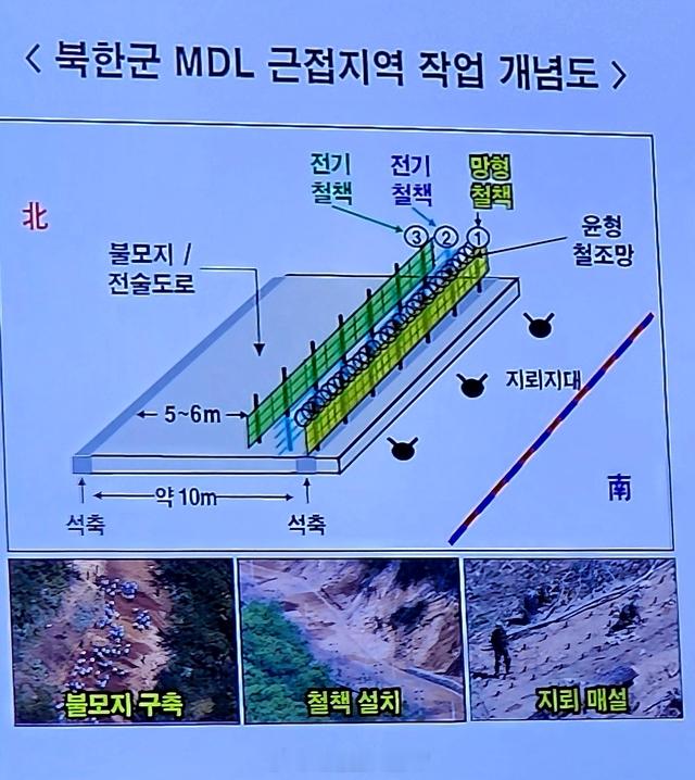 #东北亚#朝韩DMZ地雷事件9月21日，韩国陆军第25师士兵在西部战线非军事区（DMZ）韩方一侧执行