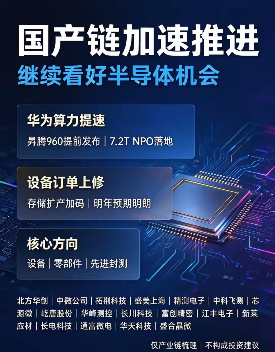 国产算力+半导体设备：国产替代加速，行情主线确立当前国产算力、半导体设备国产替代进程全面提速，行业向