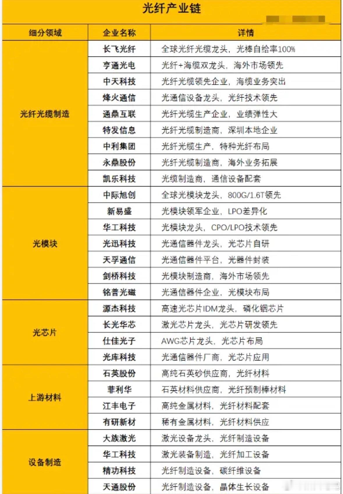利好加持！光通信光纤板块走强，周三能否迎来主升浪？（附参考方向）