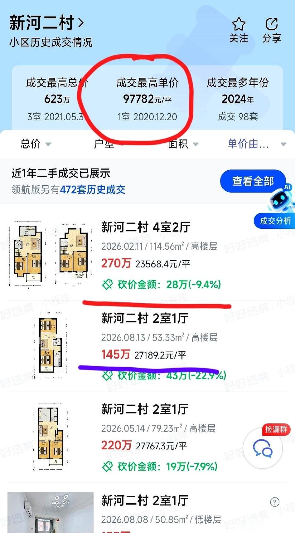 623万跌破150万。南京树人的学区房，硬生生把中产家长的焦虑，跌成了一部惊悚